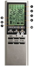 Beschreibung Funkfernbedienung Intertechno ITZ 500