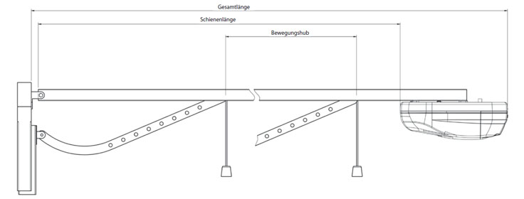 Seitenansicht Garagentor Antrieb Rademacher Rolloport S1