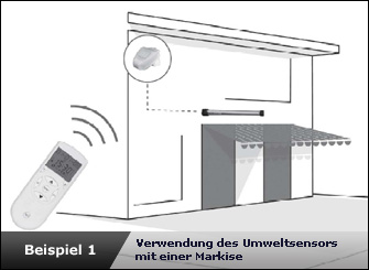 Umweltsensor 9475 - Anwendungsbeispiel 1 Umweltsensor 9475 - Anwendungsbeispiel 1
