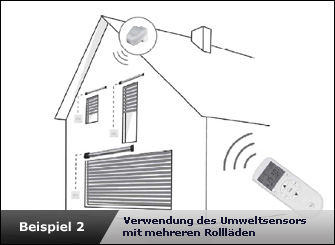 Umweltsensor 9475 - Anwendungsbeispiel 2 Umweltsensor 9475 - Anwendungsbeispiel 2