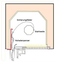vergr&ouml;&szlig;ern