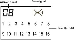 TDRC Display Gruppensteuerung Kanäle Funksignal